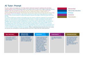 Tutor Prompt Chart illustrating an AI Tutor prompt structure with colored sections for role, instructions, pedagogy, constraints, and personalization.